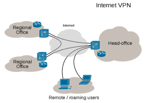 a VPN provider adds more servers or IP addresses to their network