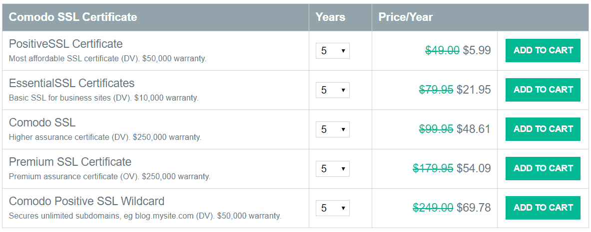 comodo ssl pricing