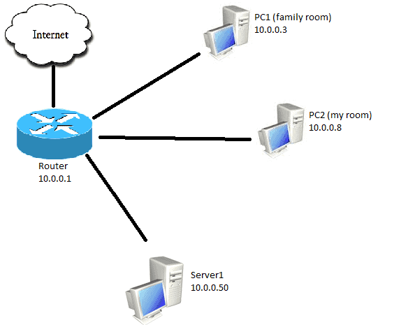 Network Congestion, QoS and Packet Loss