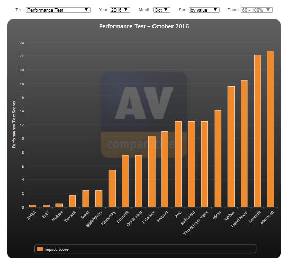 sophos home vs avast