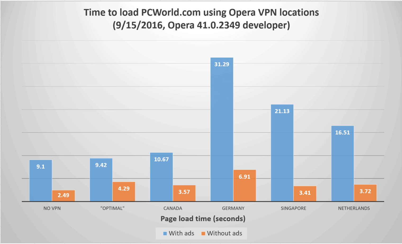 surfeasy vs opera vpn