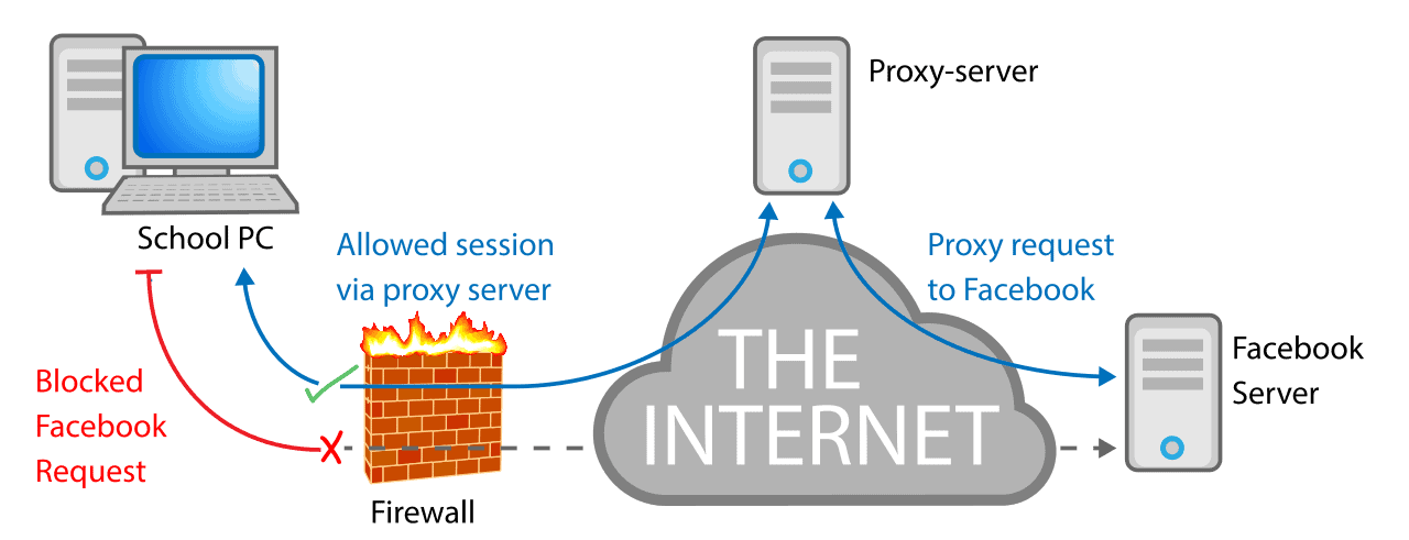 how-to-bypass-school-firewalls-safely-the-digital-guyde