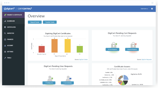 DigiCert SSL Review