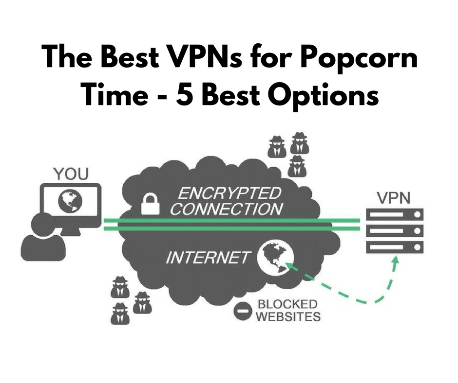 betternet vpn popcorn time