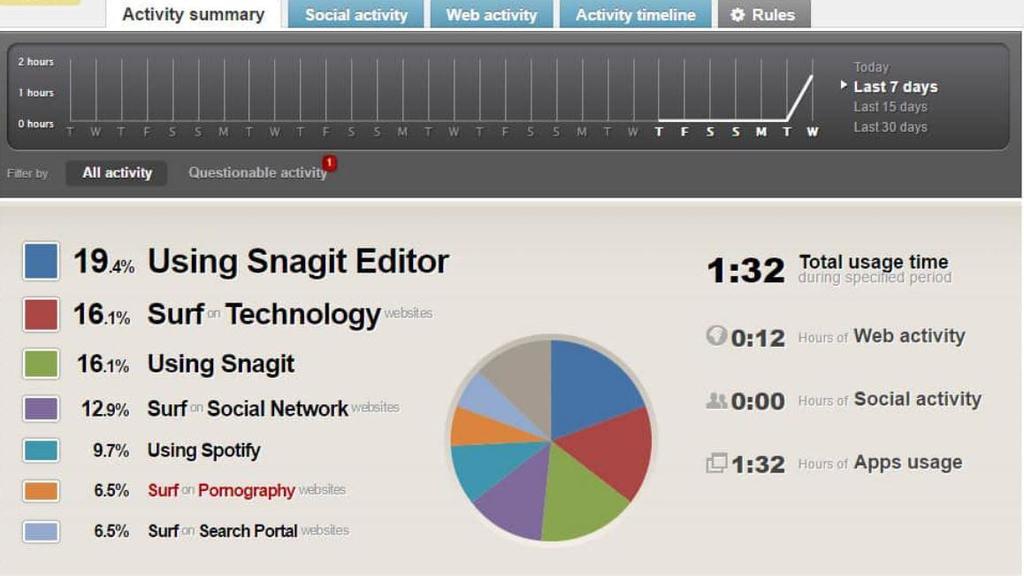 Qustodio vs Covenant Eyes [Jan 2022]: Which App Is Best? - The Digital