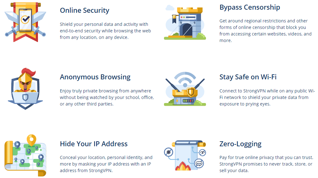 strongvpn features