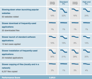 webroot cost per year webroot cost per year