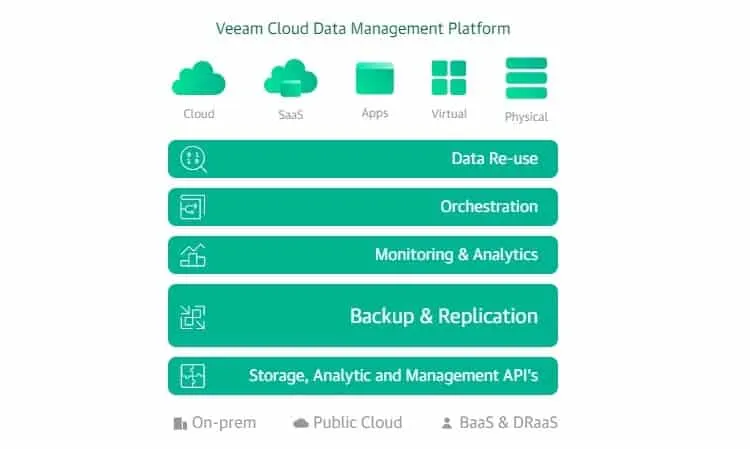 Veeam 