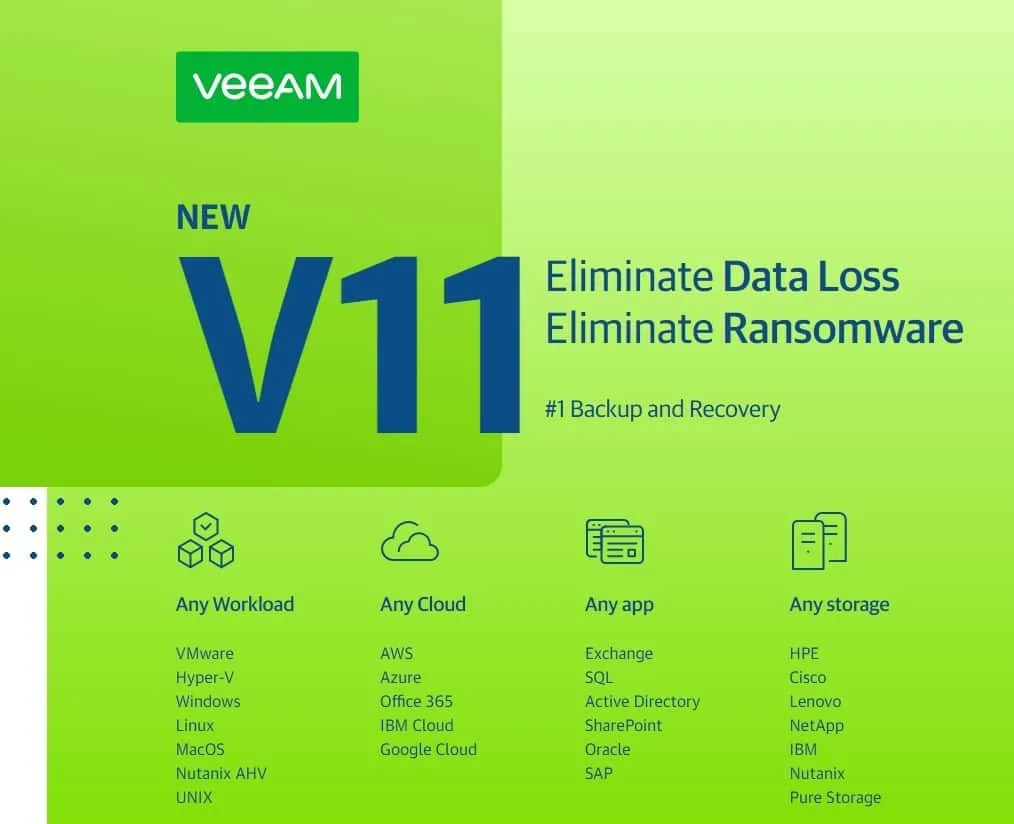 Veeam Backup and Replication