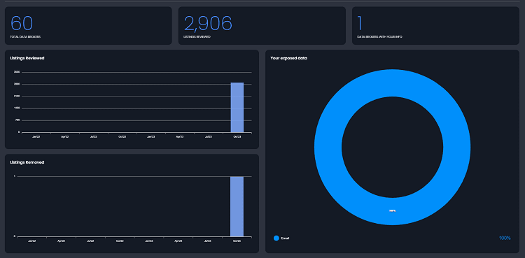 deleteme's dashboard