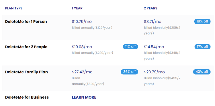 deleteme's pricing plan